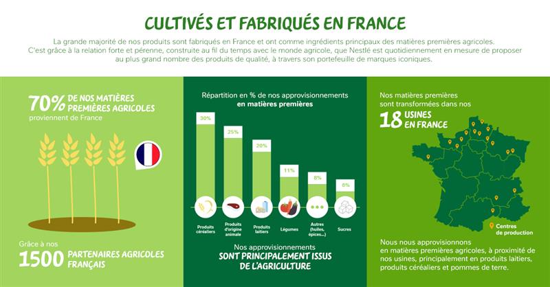 Retrouvez nos chiffres sur l’agriculture dans cette infographie.