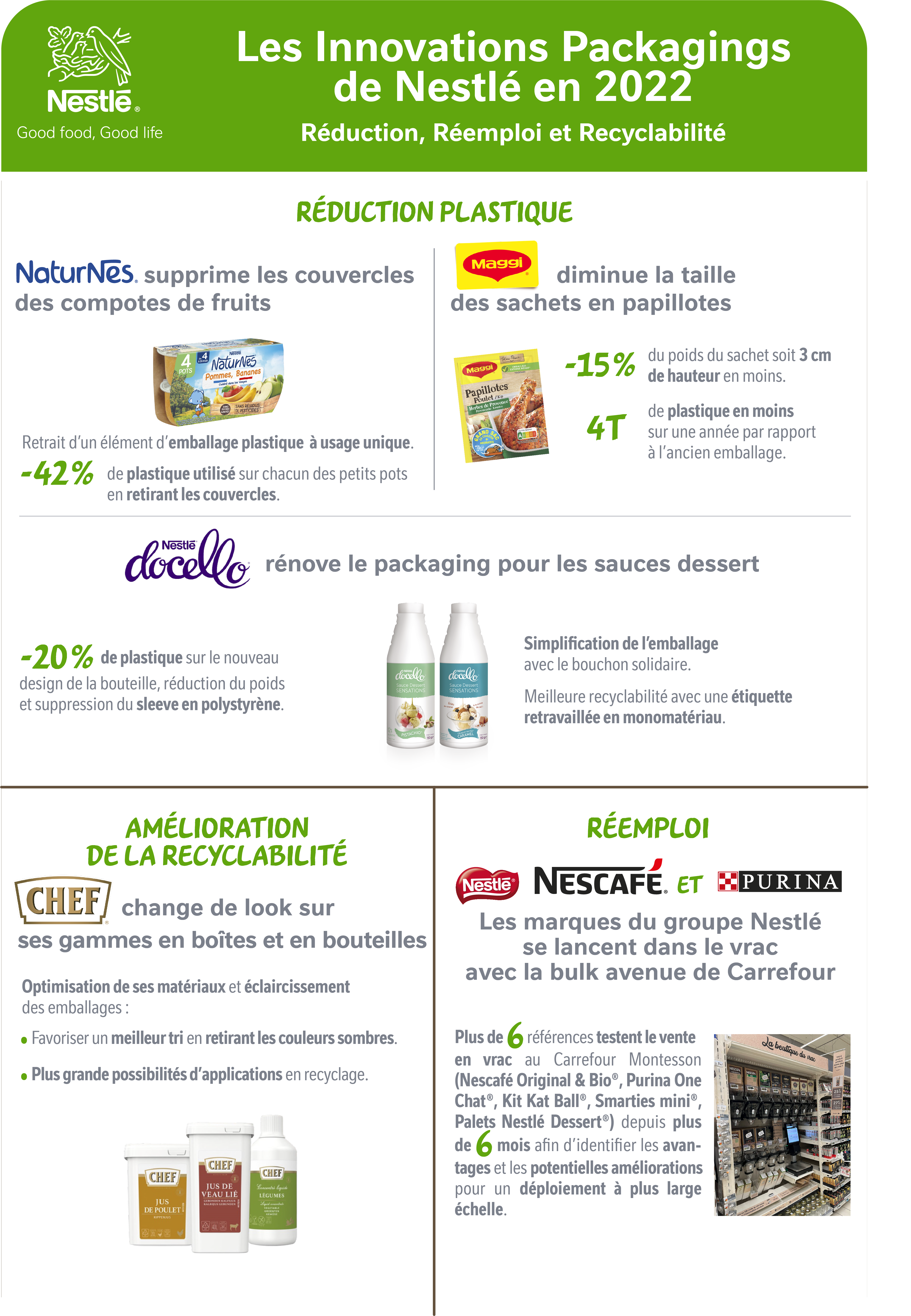packaging, recyclabilité, durabilité, Nestlé France, innovations packaging, stratégie 3R​