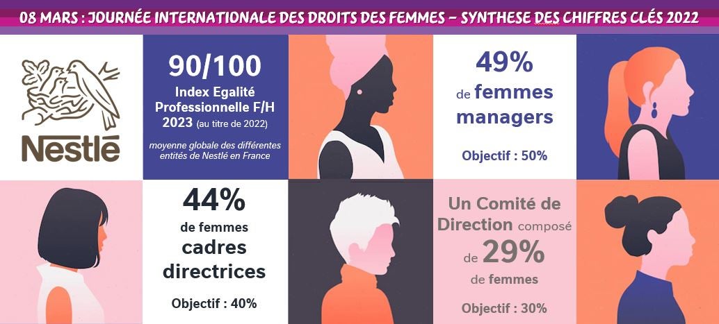 [8 mars Nestlé] A l’occasion de la Journée Internationale des Droits des Femmes