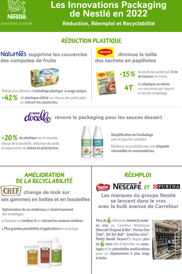 NESTLE_INFO_INNO_PACKS_VERSION_VERTCALE